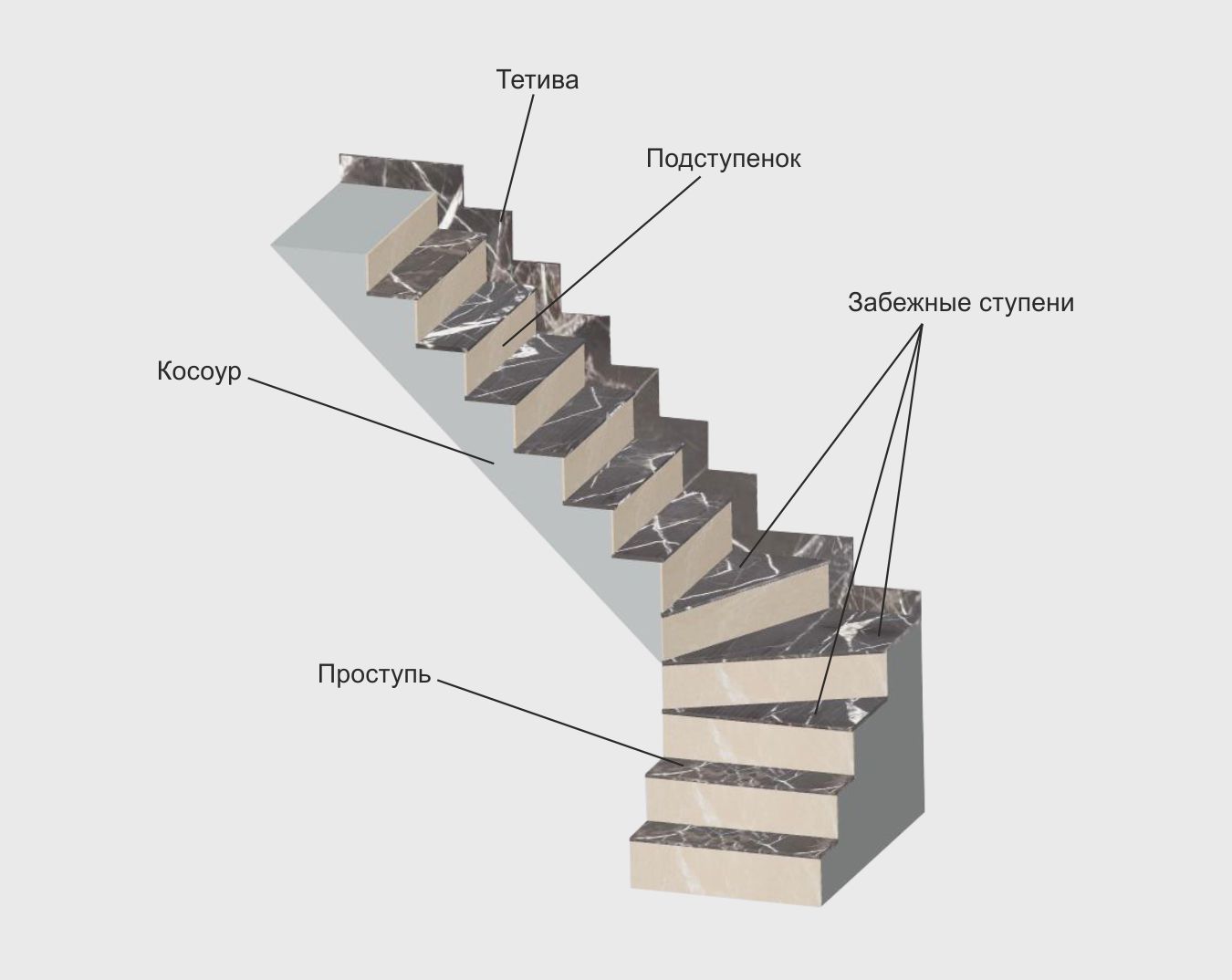строение лестницы